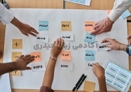 یادگیری اصطلاحات پر کاربرد انگلیسی روزمره، idioms | آکادمی زبان میلاد حیدری